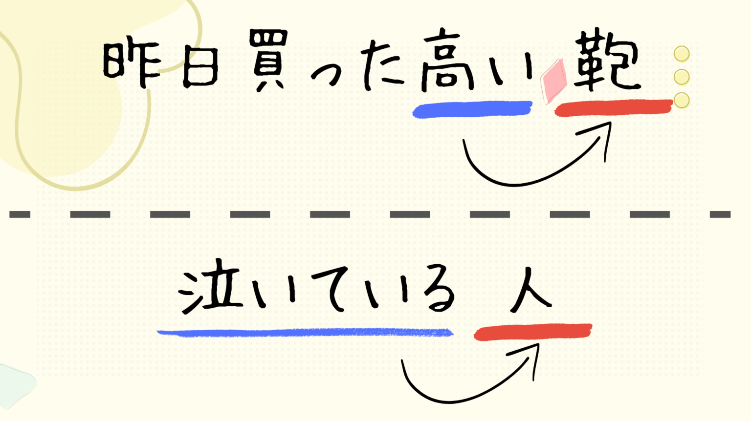 韓国語の連体形 チョア!コリア